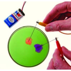 Color-coded electrolysis of water analysis